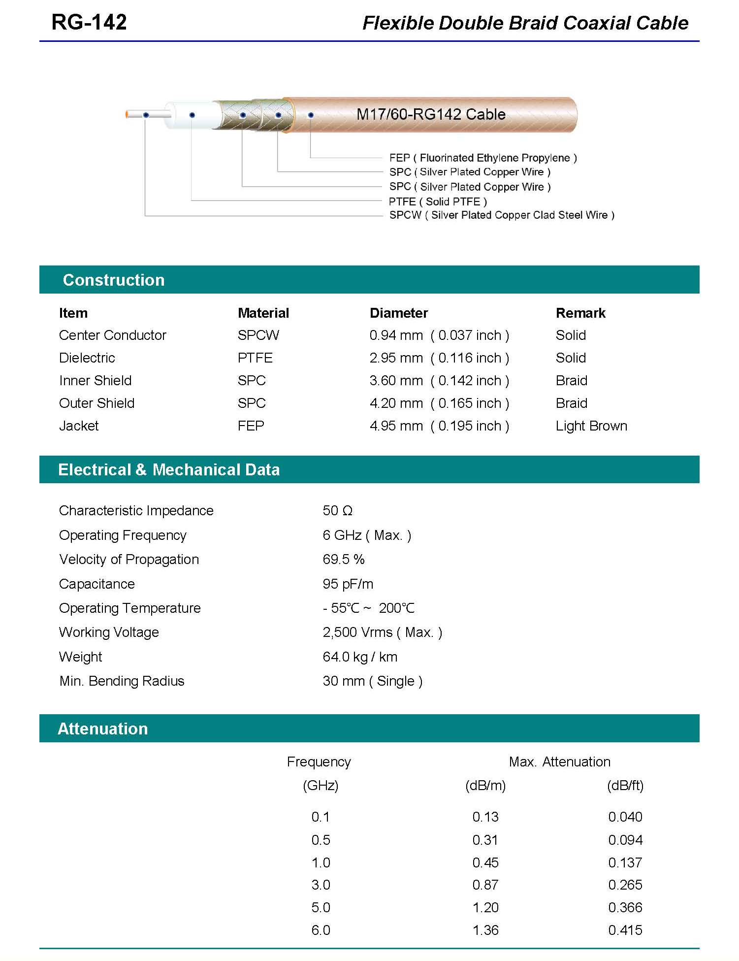 M17/60RG142 Double Shield Flexible RF Coaxial Cable ( RG142 50 Meter )